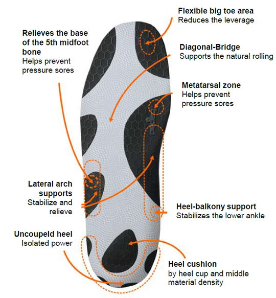SPORTSLINE Energy - Premium Performance Insole with Heel Cup for High-Impact Sports