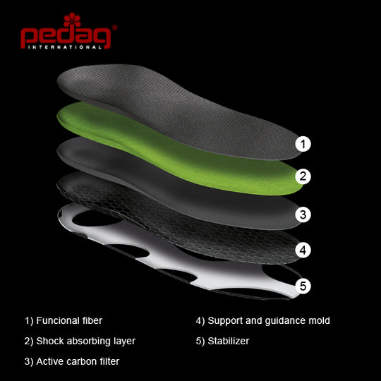 Outdoor Sportsline -  High Performance Orthotic Insole with Heel Cup for Outdoors