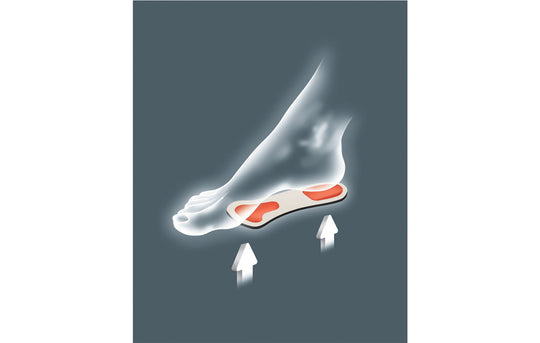 Pedag-Comfort | Metatarsal Arch Support Insole