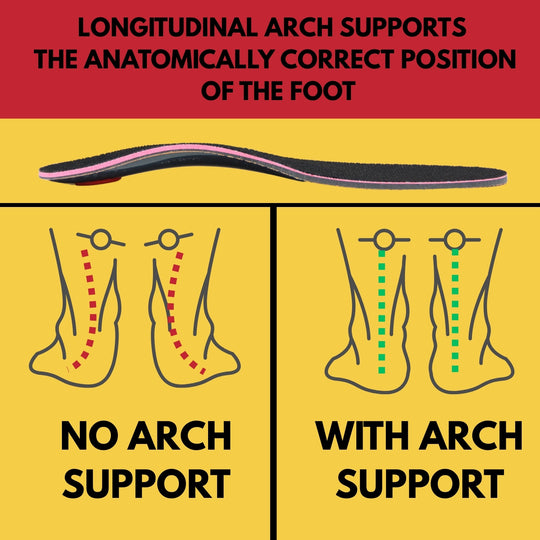 Plantar Fasciitis Orthotic Insole with Anti Odor Activated Carbon, Heat Moldable Arch Support for Pain Relief