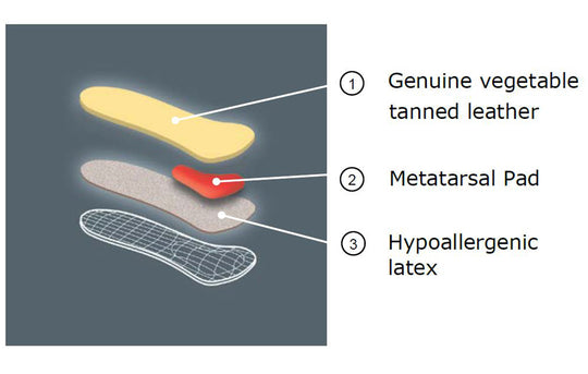 Queen - 3/4 insole with large metatarsal pad