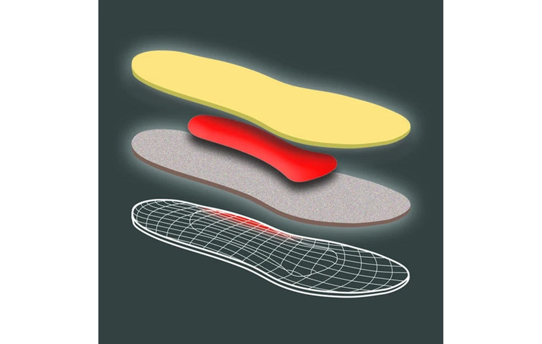 De Luxe – Flexible 3/4 Orthotic Insole with Arch Support and Big Metatarsal Pad (1 Pair)