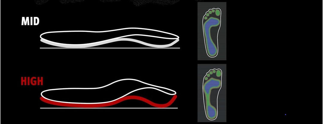SPORTSLINE Energy - Premium Performance Insole with Heel Cup for High-Impact Sports