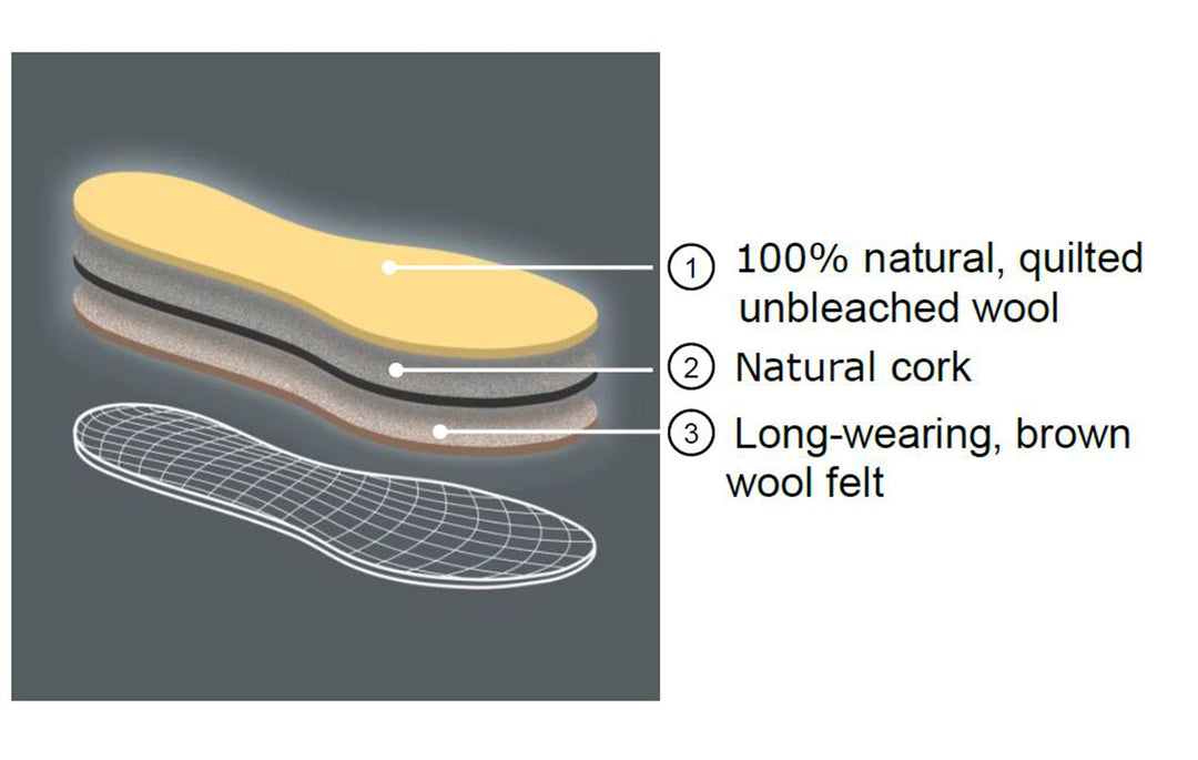 Keep Warm - Natural Wool & Cork Winter Insoles for Cold Weather