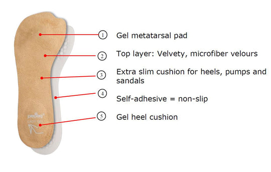 Lady Gel - Ultra-Thin Gel Insoles for High Heels & Pumps (1 Pair)