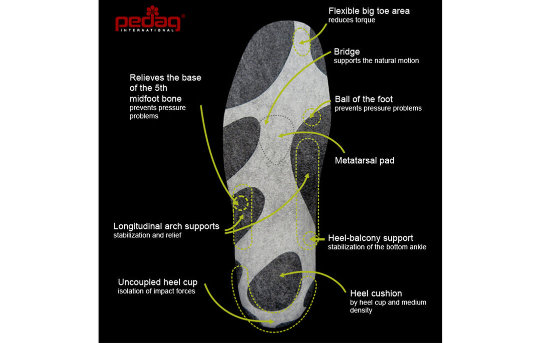 SPORTSLINE Outdoor - Premium Heat-Moldable Hiking Insole with Heel Cup