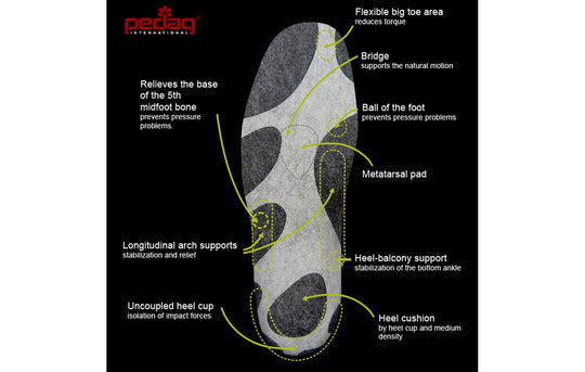 SPORTSLINE Outdoor - Premium Heat-Moldable Hiking Insole with Heel Cup