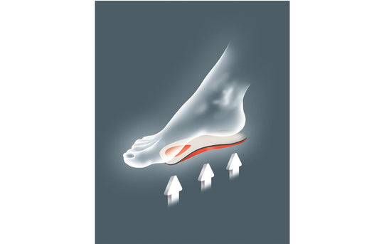 Relax – Wide Feet 3/4 Legnth Flexible Orthotic Insole