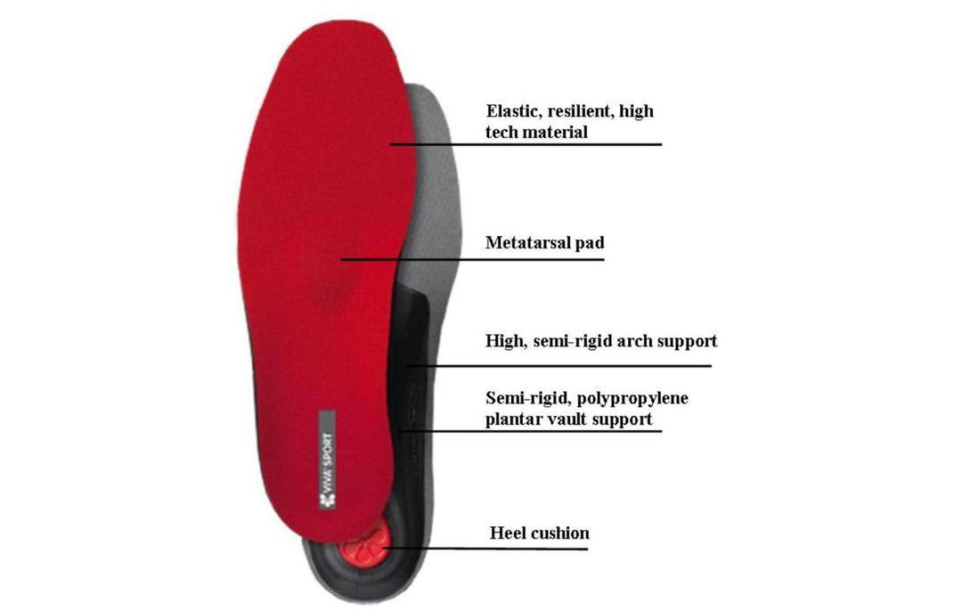 Viva Sport Orthotic Insole - German Made Sports Insole for Running, Training & Active Lifestyles