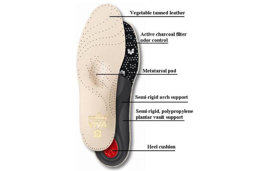 Viva - Medium, High and Low | Leather Orthotic Insole - German Made Arch Support for Dress Shoes and Boots