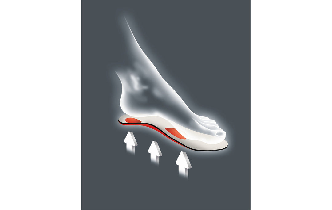 Viva - Medium, High and Low | Leather Orthotic Insole - German Made Arch Support for Dress Shoes and Boots