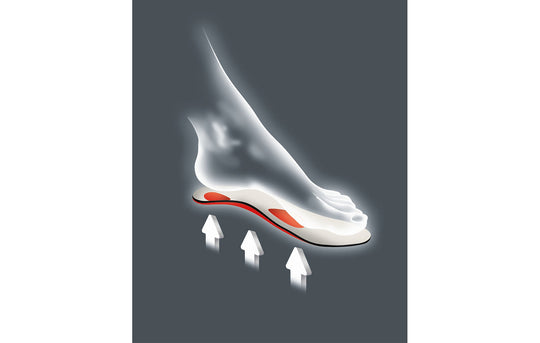 Viva - Medium, High and Low | Leather Orthotic Insole - German Made Arch Support for Dress Shoes and Boots