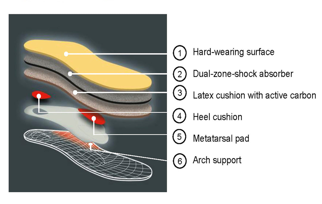Worker - Heavy-Duty Orthotic Insole for Work Boots & Construction Footwear